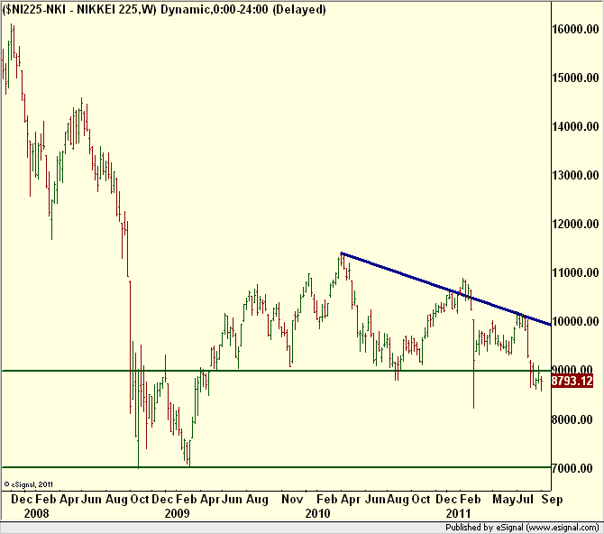 http://borstjanaren.se/images/article_images/img5/tekniskanalys.nikkei1.png
