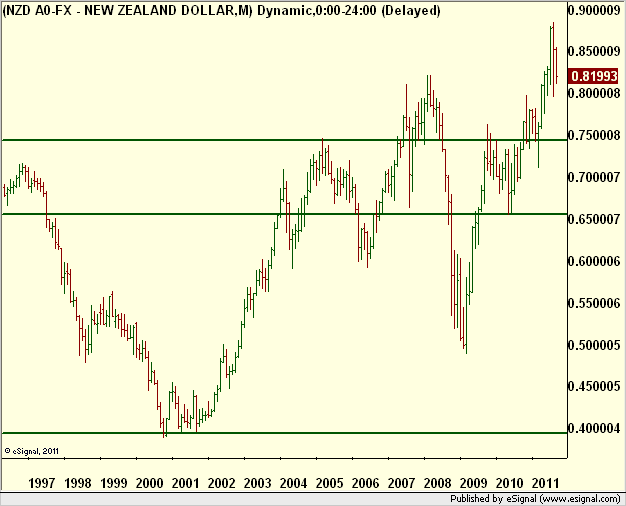 http://borstjanaren.se/images/article_images/img5/tekniskanalys.nyzeelandsk.dollar.png