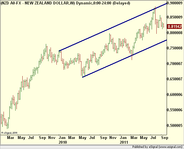 http://borstjanaren.se/images/article_images/img5/tekniskanalys.nyzeelandsk.dollar1.png