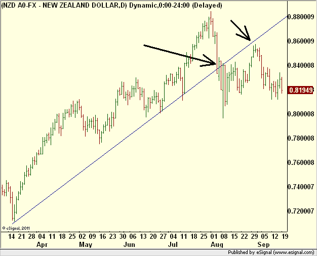 http://borstjanaren.se/images/article_images/img5/tekniskanalys.nyzeelandsk.dollar2.png