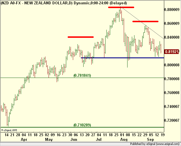 http://borstjanaren.se/images/article_images/img5/tekniskanalys.nyzeelandsk.dollar3.png