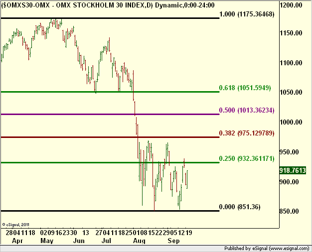 http://borstjanaren.se/images/article_images/img5/tekniskanalys.omx.fibonacci.png