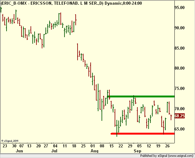 http://borstjanaren.se/images/article_images/img5/tekniskanalys.omx.prisgraf.chart2.png