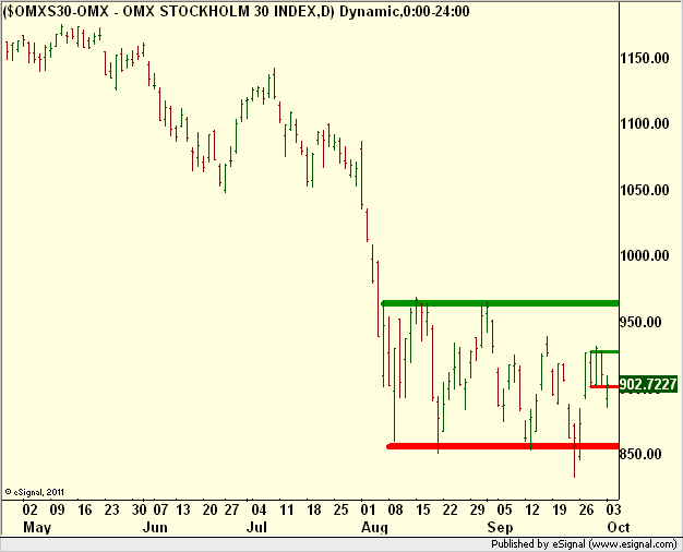 http://borstjanaren.se/images/article_images/img5/tekniskanalys.omx.rangetrading.png