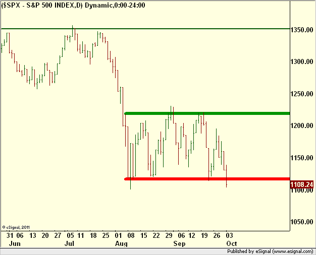 http://borstjanaren.se/images/article_images/img5/tekniskanalys.omx.rangetrading1.png
