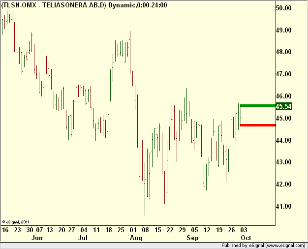 http://borstjanaren.se/images/article_images/img5/tekniskanalys.omx.rangetrading2.png