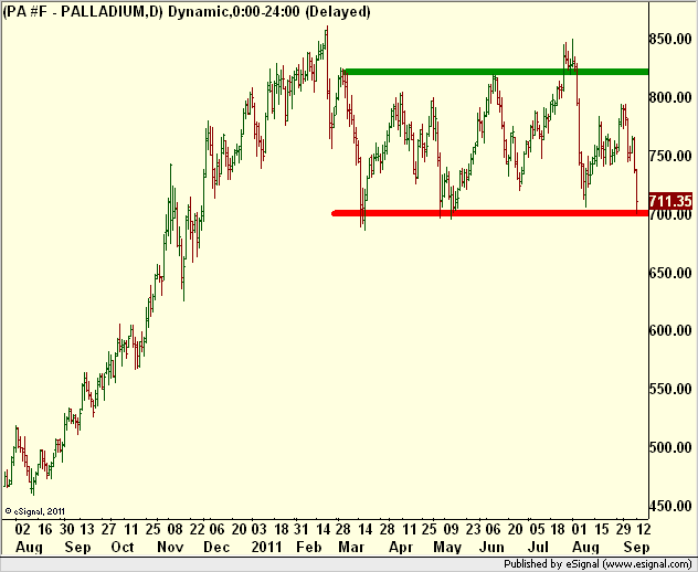 http://borstjanaren.se/images/article_images/img5/tekniskanalys.palladium.png