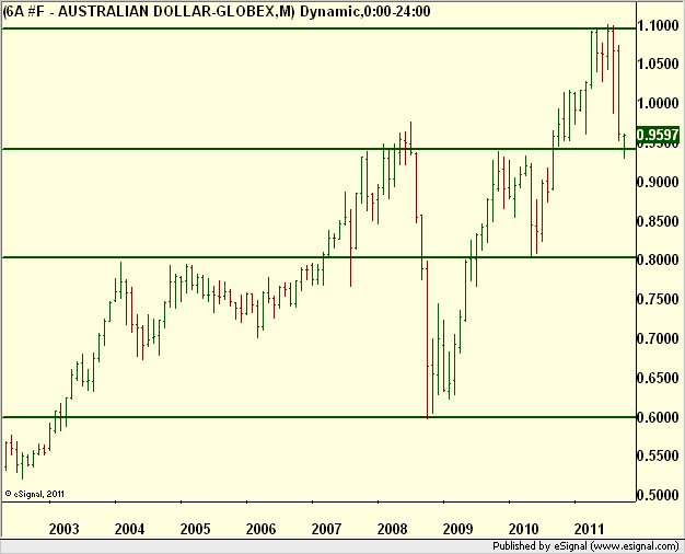 http://borstjanaren.se/images/article_images/img5/tekniskanalys.prisgraf.australien.dollar.png