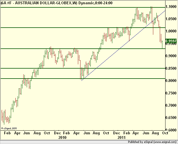 http://borstjanaren.se/images/article_images/img5/tekniskanalys.prisgraf.australien.dollar1.png