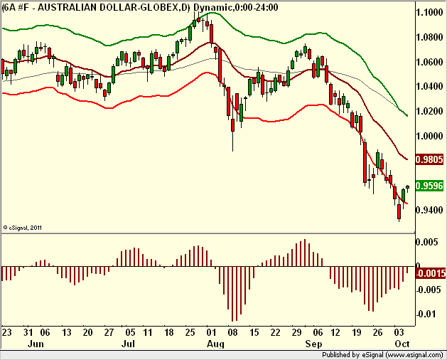 http://borstjanaren.se/images/article_images/img5/tekniskanalys.prisgraf.australien.dollar3.png