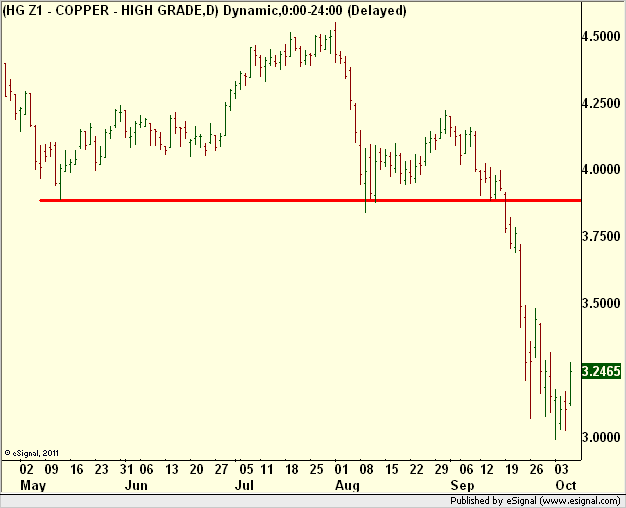 http://borstjanaren.se/images/article_images/img5/tekniskanalys.prisgraf.kopparpriset1.png