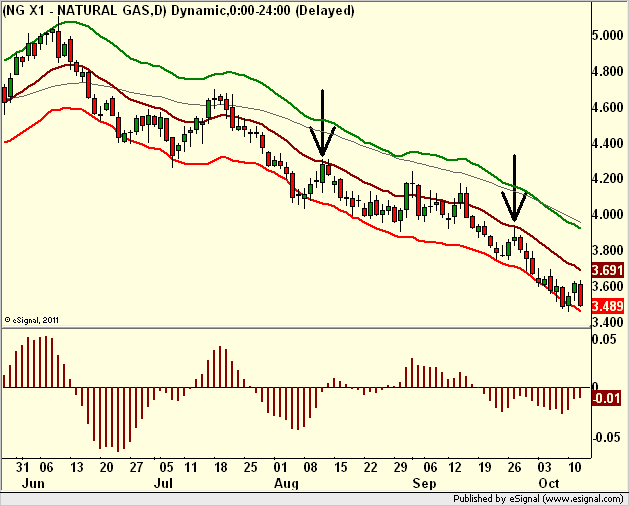 http://borstjanaren.se/images/article_images/img5/tekniskanalys.prisgraf.naturgas4.png