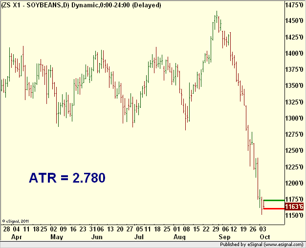 http://borstjanaren.se/images/article_images/img5/tekniskanalys.prisgraf.omx3.png