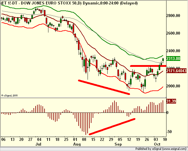 http://borstjanaren.se/images/article_images/img5/tekniskanalys.prisgraf.omxutbrott2.png
