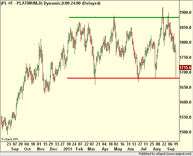http://borstjanaren.se/images/article_images/img5/tekniskanalys.prisgraf.platina.png