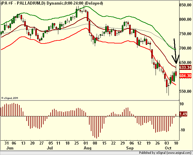 http://borstjanaren.se/images/article_images/img5/tekniskanalys.prisgraf.silverhenryboy1.png