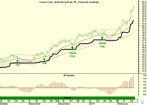 http://borstjanaren.se/images/article_images/img5/tesoro_teknisk.analys.metastock.png