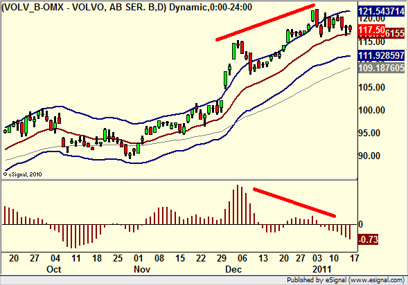 http://borstjanaren.se/images/article_images/img5/volvo.teknisk.analys2.png