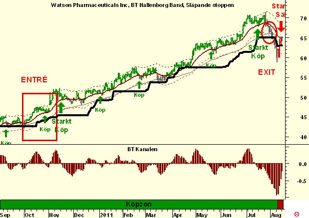 http://borstjanaren.se/images/article_images/img5/watson.lang.trejd.png