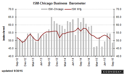 http://borstjanaren.se/images/article_images/img4/chicago.pmi.png
