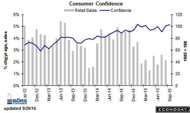 http://borstjanaren.se/images/article_images/img4/consumerconfidence....jpg