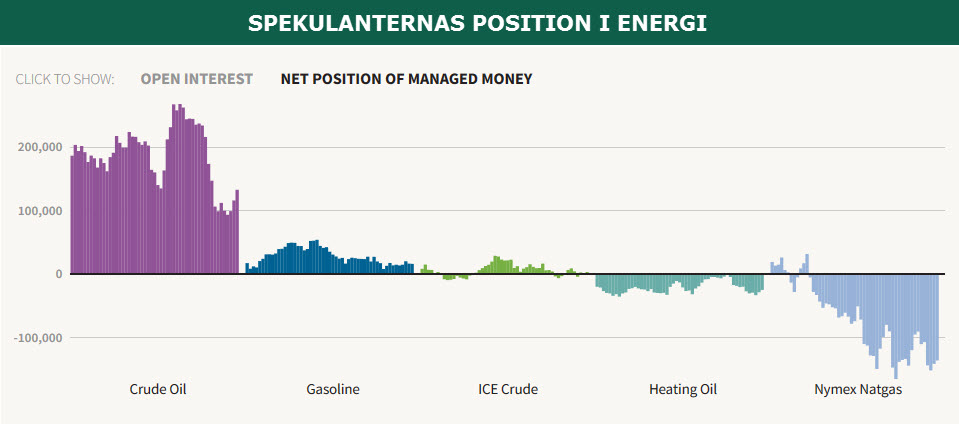 http://borstjanaren.se/images/article_images/img4/cot_index_commitment_of_traders_CFTC_1energi.jpg