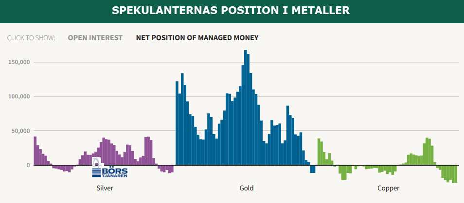 http://borstjanaren.se/images/article_images/img4/cot_index_commitment_of_traders_CFTC_spekulanters.position.i.guld.1.jpg
