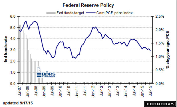 http://borstjanaren.se/images/article_images/img4/fed.policy.jpg