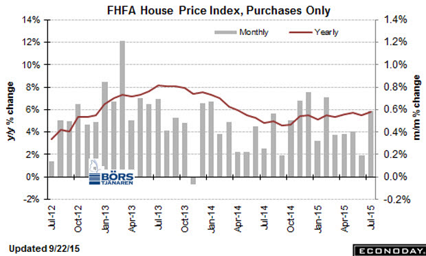http://borstjanaren.se/images/article_images/img4/fhfa.house.price.index.jpg