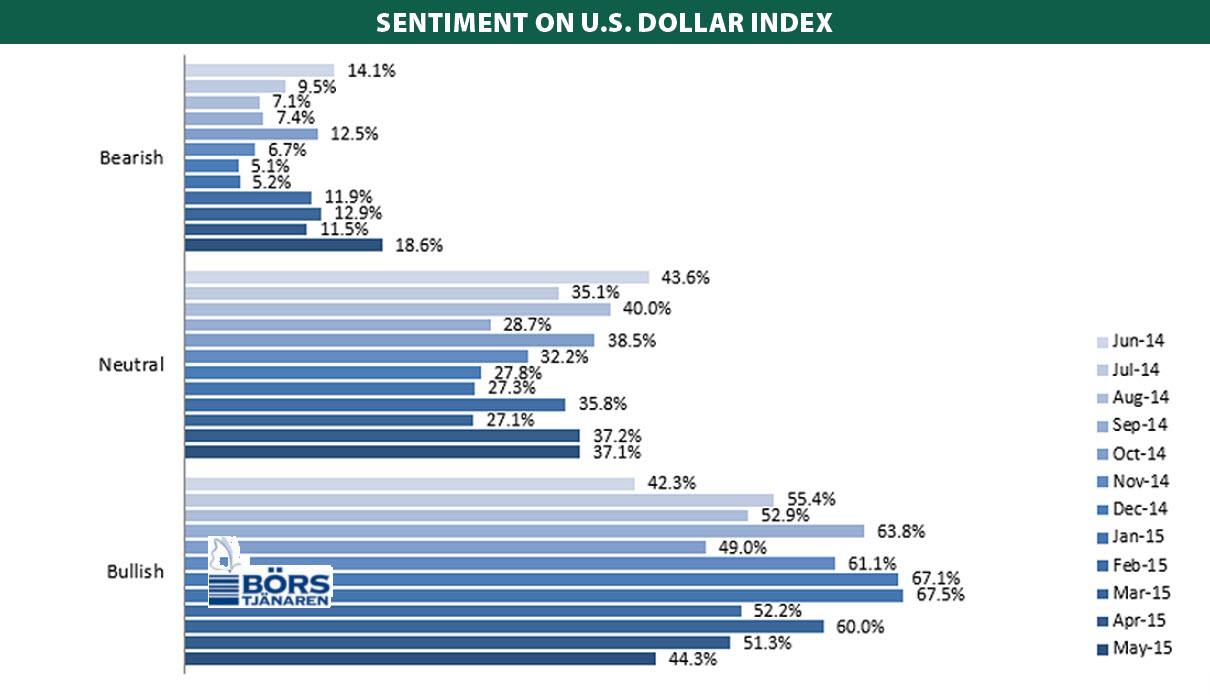 http://borstjanaren.se/images/article_images/img4/cot_index_commitment_of_traders_CFTC_1.jpg