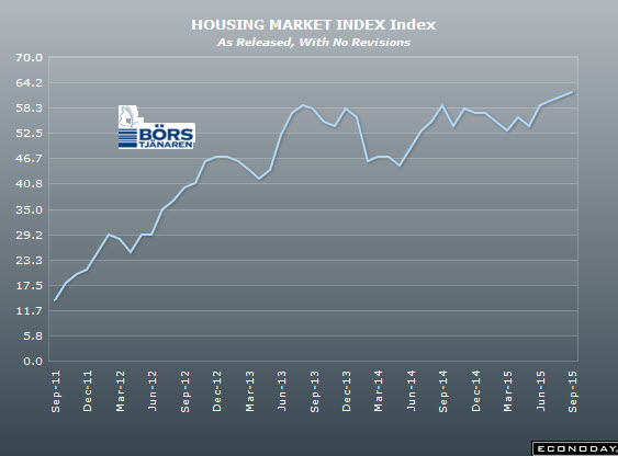 http://borstjanaren.se/images/article_images/img4/housingmarkett.jpg