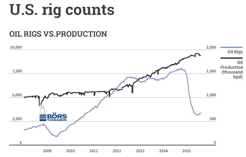 http://borstjanaren.se/images/article_images/img4/oilrigs.usa.jpg