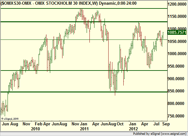 http://borstjanaren.se/images/article_images/img4/teknisk.aktieanalys_1153.png