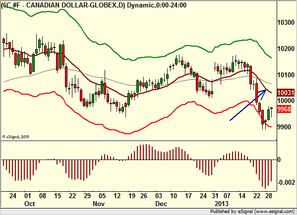 http://borstjanaren.se/images/article_images/img4/teknisk.analys.trading_1001.png