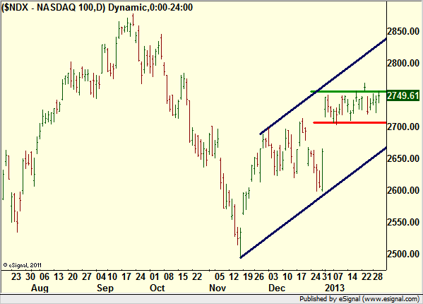 http://borstjanaren.se/images/article_images/img4/teknisk.analys.trading_1006.png
