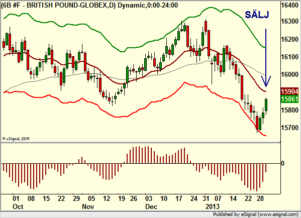 http://borstjanaren.se/images/article_images/img4/teknisk.analys.trading_1026.png