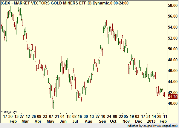 http://borstjanaren.se/images/article_images/img4/teknisk.analys.trading_1051.png