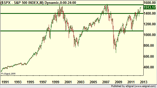http://borstjanaren.se/images/article_images/img4/teknisk.analys.trading_1053.png