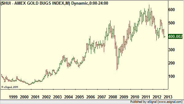 http://borstjanaren.se/images/article_images/img4/teknisk.analys.trading_1054.png