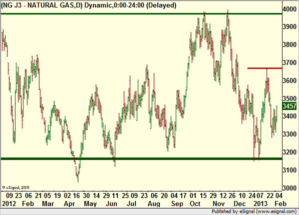 http://borstjanaren.se/images/article_images/img4/teknisk.analys.trading_1087.png