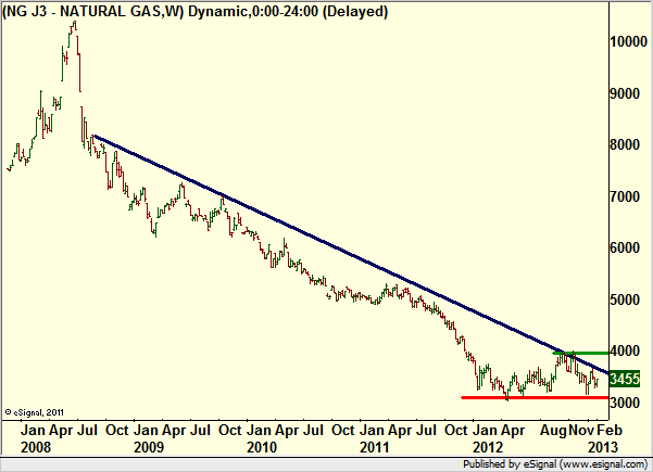 http://borstjanaren.se/images/article_images/img4/teknisk.analys.trading_1088.png