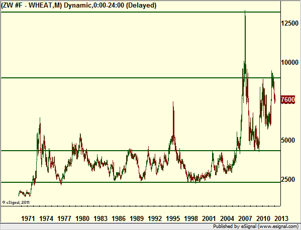 http://borstjanaren.se/images/article_images/img4/teknisk.analys.trading_1115.png