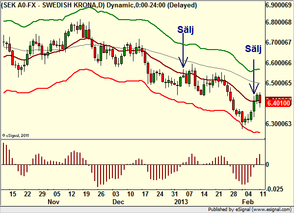 http://borstjanaren.se/images/article_images/img4/teknisk.analys.trading_1155.png