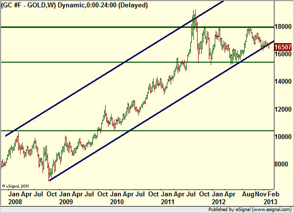http://borstjanaren.se/images/article_images/img4/teknisk.analys.trading_1167.png