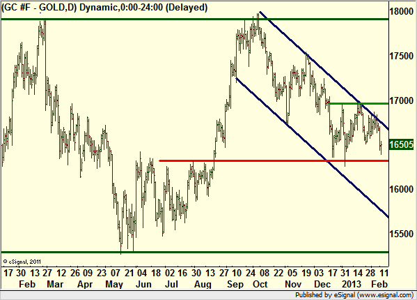 http://borstjanaren.se/images/article_images/img4/teknisk.analys.trading_1168.png