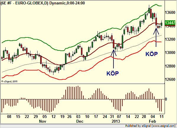 http://borstjanaren.se/images/article_images/img4/teknisk.analys.trading_1169.png
