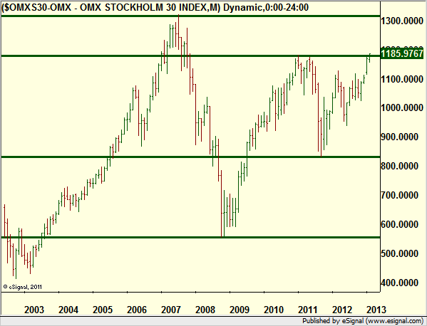 http://borstjanaren.se/images/article_images/img4/teknisk.analys.trading_1220.png