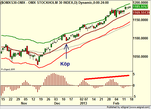 http://borstjanaren.se/images/article_images/img4/teknisk.analys.trading_1221.png