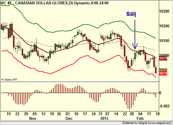 http://borstjanaren.se/images/article_images/img4/teknisk.analys.trading_1222.png
