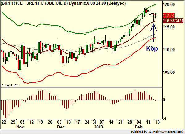 http://borstjanaren.se/images/article_images/img4/teknisk.analys.trading_1225.png